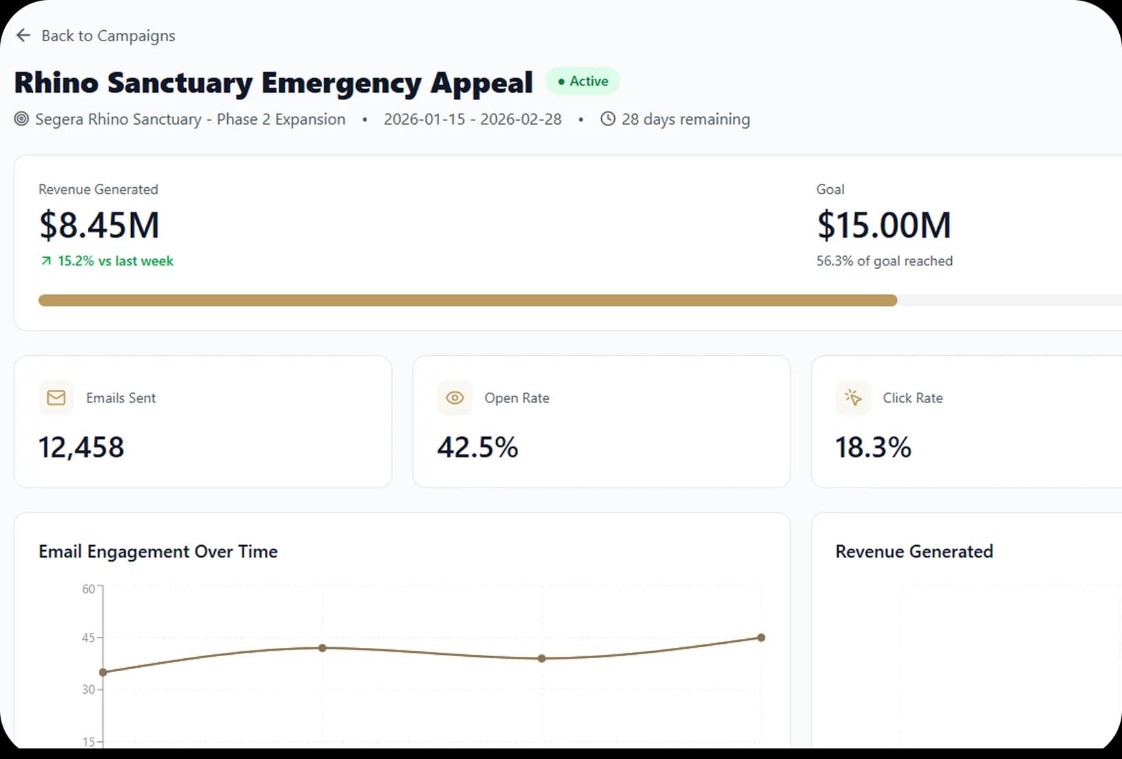 Campaign management dashboard
