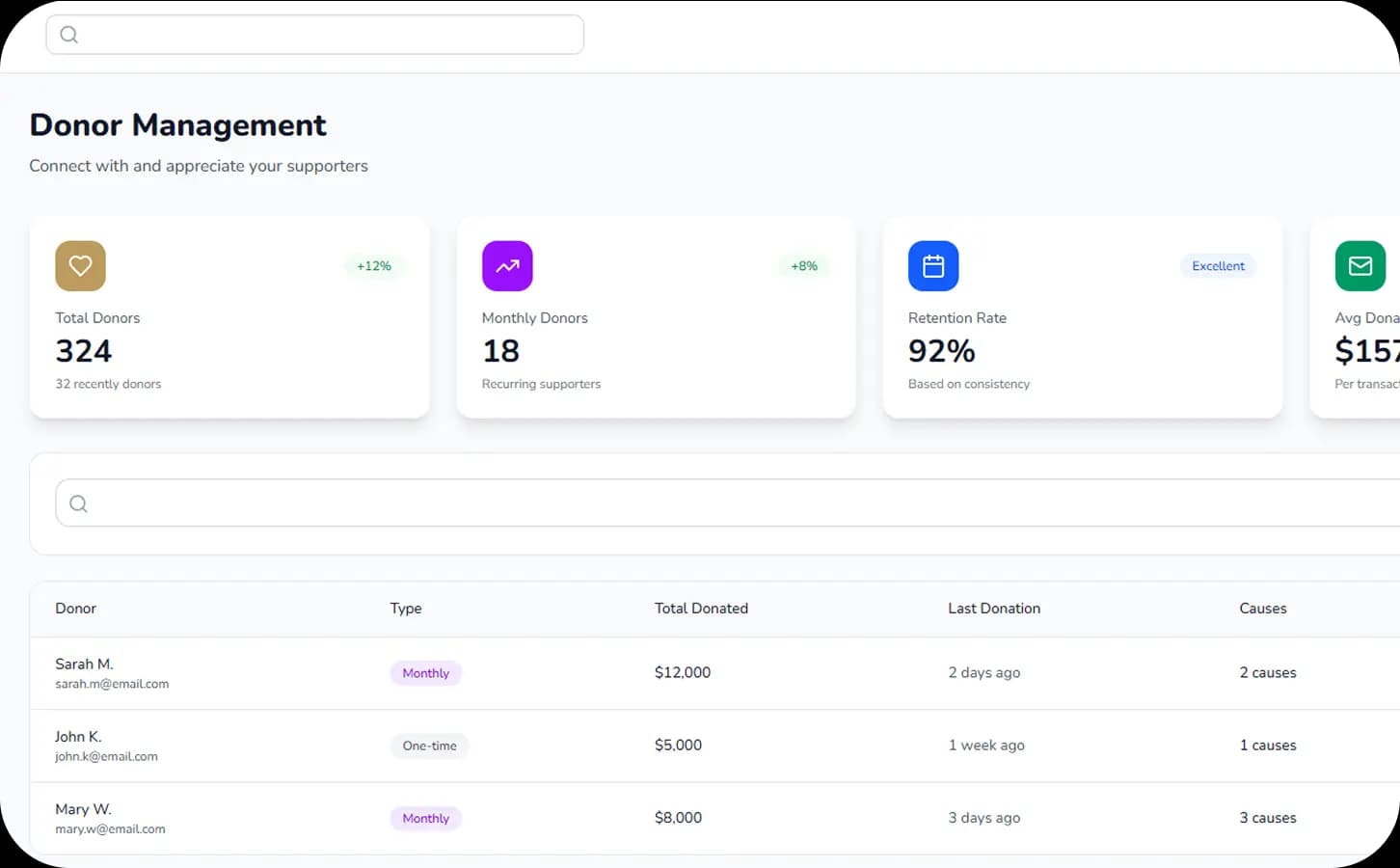 Donor CRM relations overview