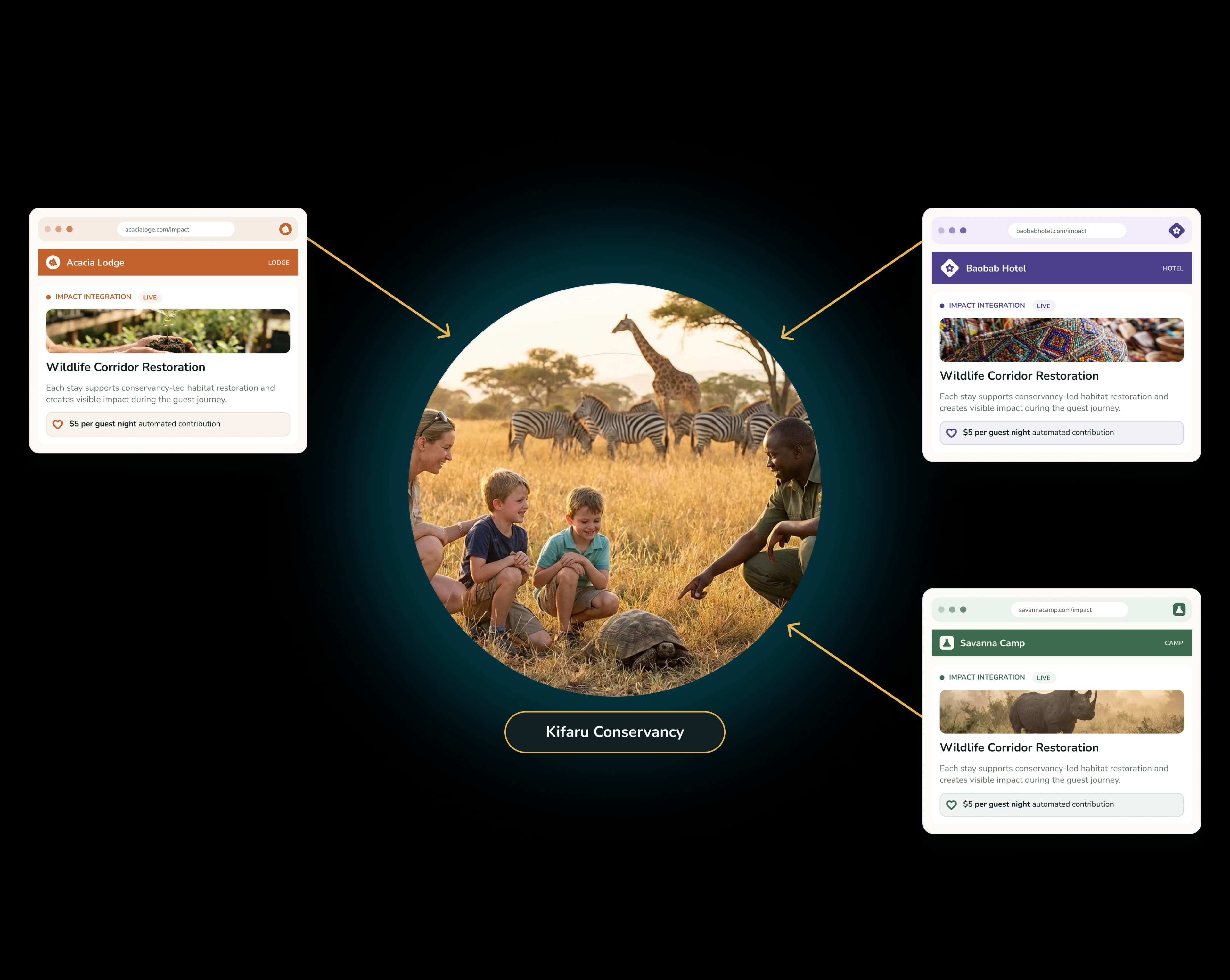 Cause creation builder UI