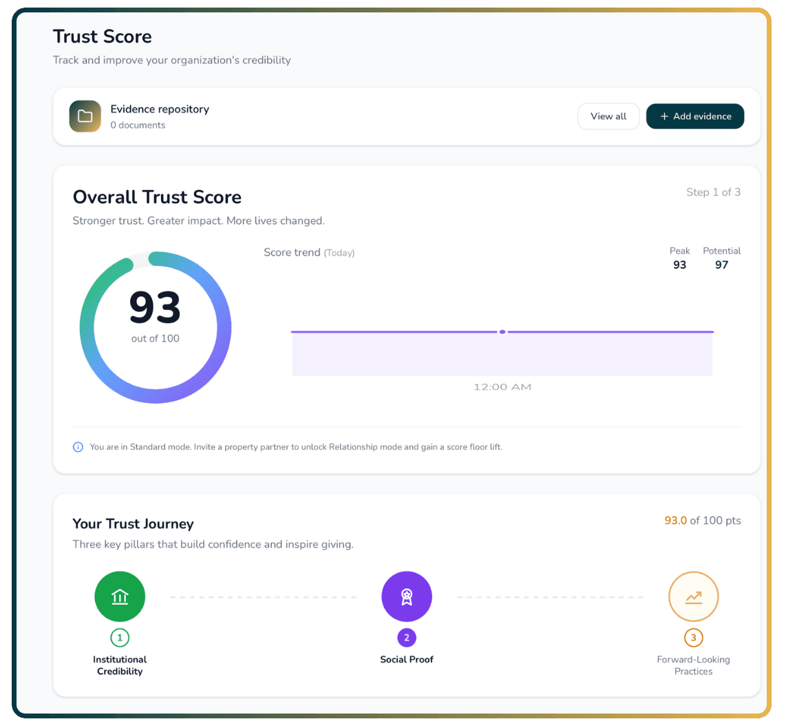 Donor CRM relations overview